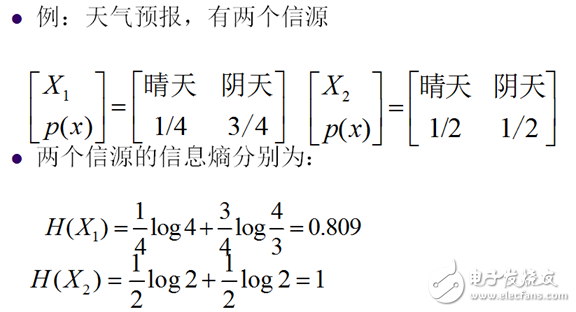 視頻編解碼學(xué)習(xí)之一：理論基礎(chǔ)