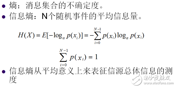 視頻編解碼學(xué)習(xí)之一：理論基礎(chǔ)
