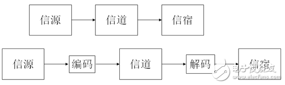 視頻編解碼學(xué)習(xí)之一：理論基礎(chǔ)