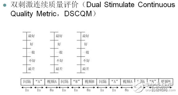 視頻編解碼學(xué)習(xí)之一：理論基礎(chǔ)
