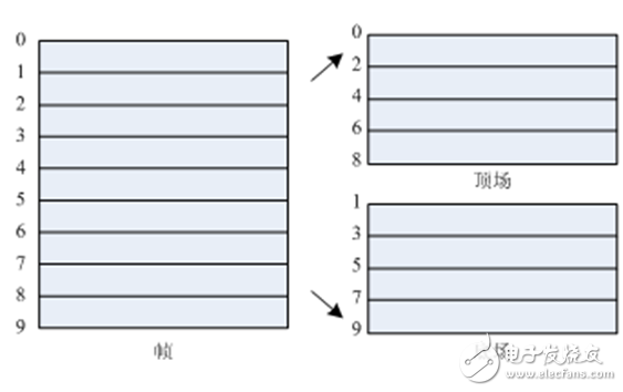 視頻編解碼學(xué)習(xí)之一：理論基礎(chǔ)