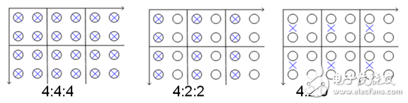 視頻編解碼學(xué)習(xí)之一：理論基礎(chǔ)