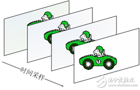 視頻編解碼學(xué)習之一：理論基礎(chǔ)
