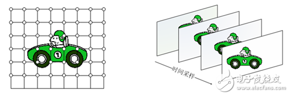 視頻編解碼學(xué)習之一：理論基礎(chǔ)
