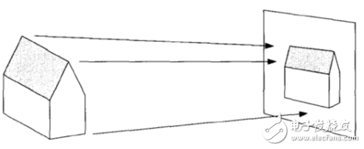 視頻編解碼學(xué)習之一：理論基礎(chǔ)