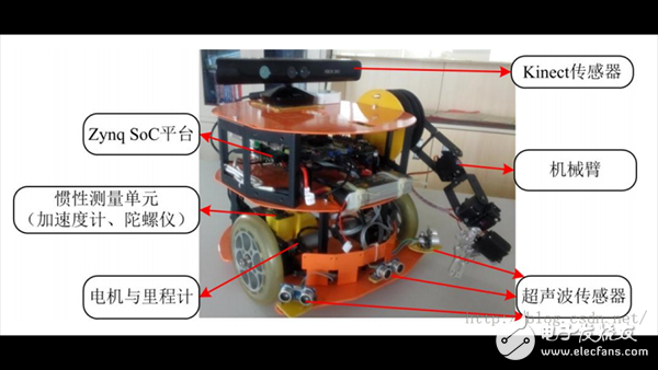 構(gòu)建完整的機(jī)器人應(yīng)用系統(tǒng)
