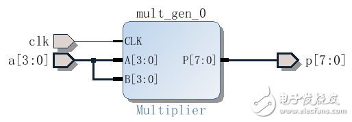 Xilinx Vivado的使用詳細(xì)介紹（3）：使用IP核