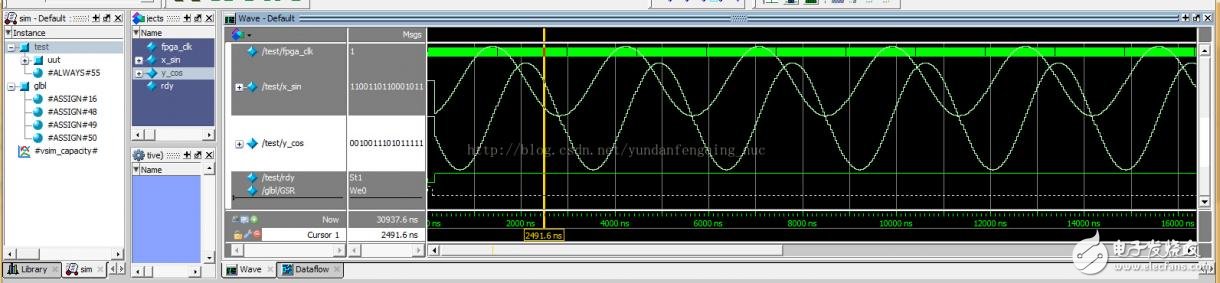 使用Xilinx CORDIC IP核生成正、余弦波