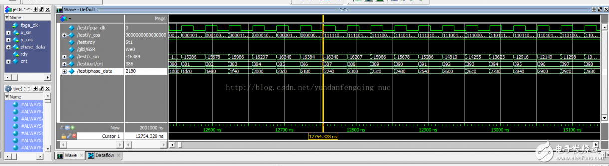 使用Xilinx CORDIC IP核生成正、余弦波