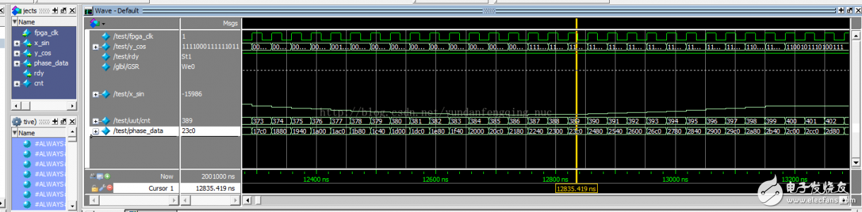 使用Xilinx CORDIC IP核生成正、余弦波