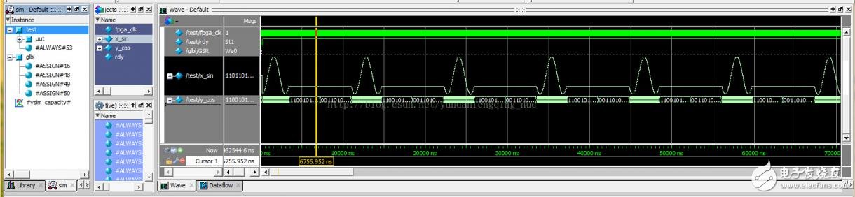 使用Xilinx CORDIC IP核生成正、余弦波