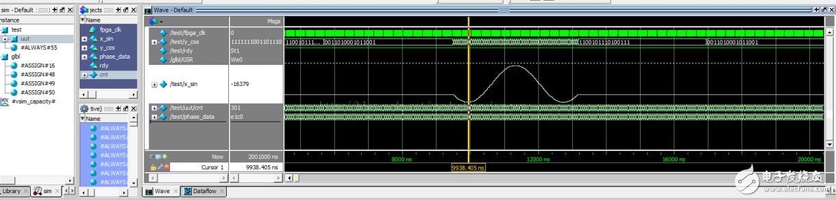 使用Xilinx CORDIC IP核生成正、余弦波