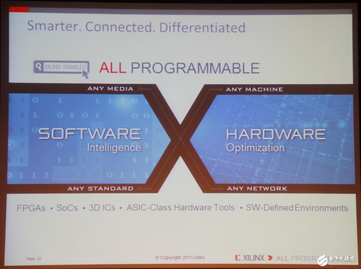 Xilinx全可編程方案驅動未來行業(yè)大趨勢