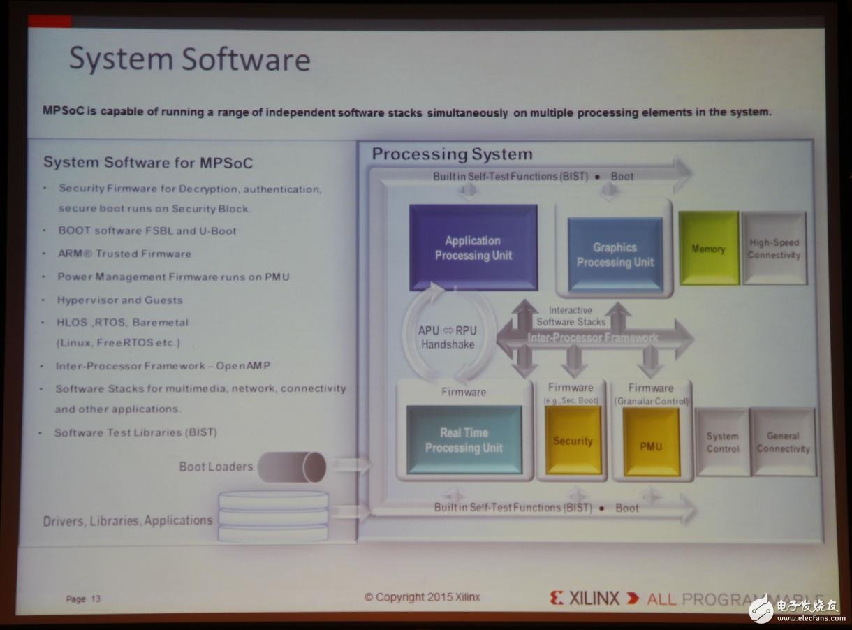 Xilinx全可編程方案驅動未來行業(yè)大趨勢