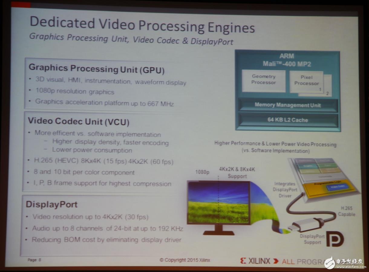 Xilinx全可編程方案驅動未來行業(yè)大趨勢