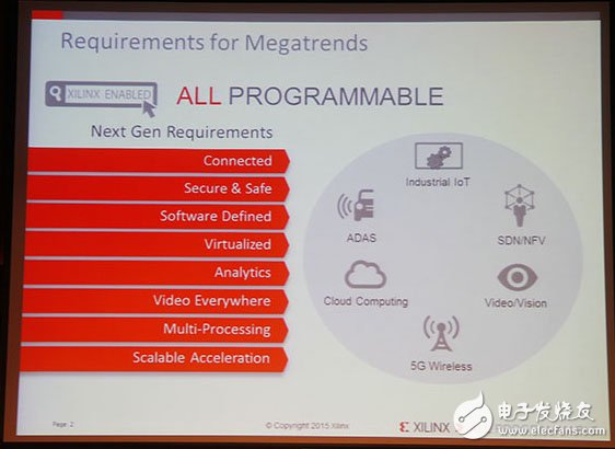 Xilinx全可編程方案驅動未來行業(yè)大趨勢