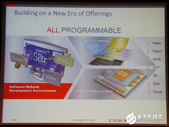 Xilinx全可編程方案驅動未來行業(yè)大趨勢