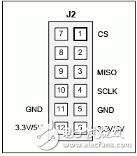 CORONA (MAXREFDES12#)：隔離、八通道、工業(yè)數(shù)字輸入電平轉(zhuǎn)換器/串行器