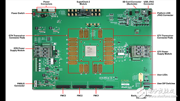 現(xiàn)已開(kāi)始提供：Virtex UltraScale VCU1287 FPGA 特性描述套件