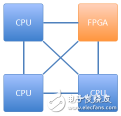 張冬：OpenPOWER CAPI為什么這么快？
