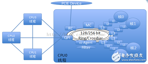 張冬：OpenPOWER CAPI為什么這么快？