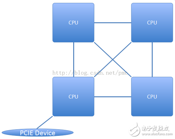 張冬：OpenPOWER CAPI為什么這么快？