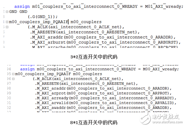 在0號(hào)master端口的couplers都使用m00_couplers_imp_PQAAIF的模塊名