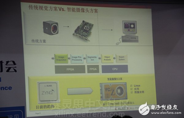 《與Xilinx一起共領(lǐng)“智能”機(jī)器視覺(jué)設(shè)計(jì)》主題演講圖文報(bào)道