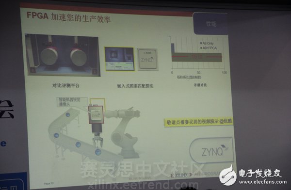 《與Xilinx一起共領(lǐng)“智能”機(jī)器視覺(jué)設(shè)計(jì)》主題演講圖文報(bào)道