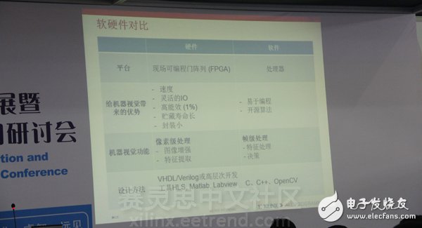 《與Xilinx一起共領(lǐng)“智能”機(jī)器視覺(jué)設(shè)計(jì)》主題演講圖文報(bào)道