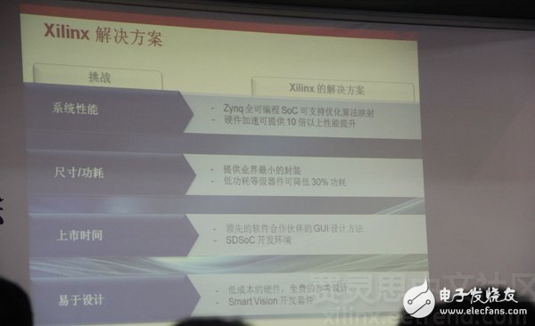 《與Xilinx一起共領(lǐng)“智能”機(jī)器視覺(jué)設(shè)計(jì)》主題演講圖文報(bào)道