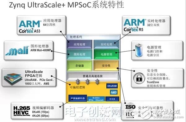 獨家深度解讀英特爾為什么要收購Altera？