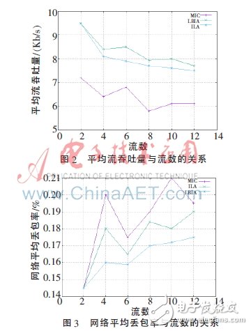  無(wú)線網(wǎng)絡(luò)負(fù)載均衡的干擾感知路由度量