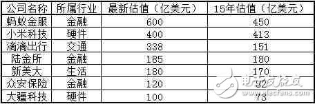 小米，會不會成為中國第一個倒下的超級獨角獸？