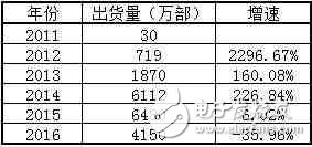小米，會不會成為中國第一個倒下的超級獨角獸？