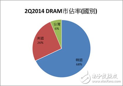 DDR4的技術(shù)變革與應(yīng)用限制_市場(chǎng)趨勢(shì)解析