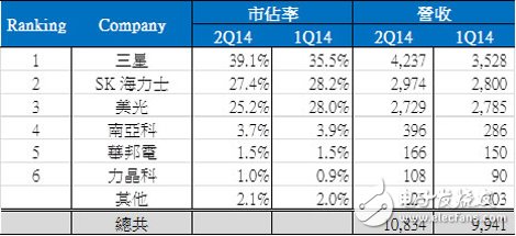 DDR4的技術(shù)變革與應(yīng)用限制_市場(chǎng)趨勢(shì)解析