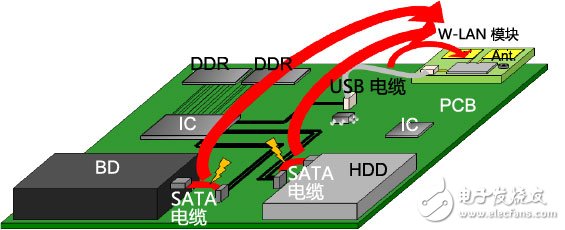 噪聲對策中如何改善WLAN的接收靈敏度？