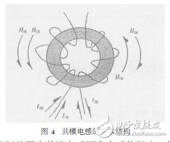 開關(guān)電源電磁干擾濾波器設(shè)計