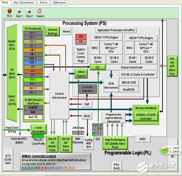 zynq使用自帶外設(shè)IP讓ARM PS訪問(wèn)FPGA（八）