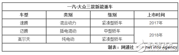 一汽大眾推3款新能源車，含插電混/純電動(dòng)
