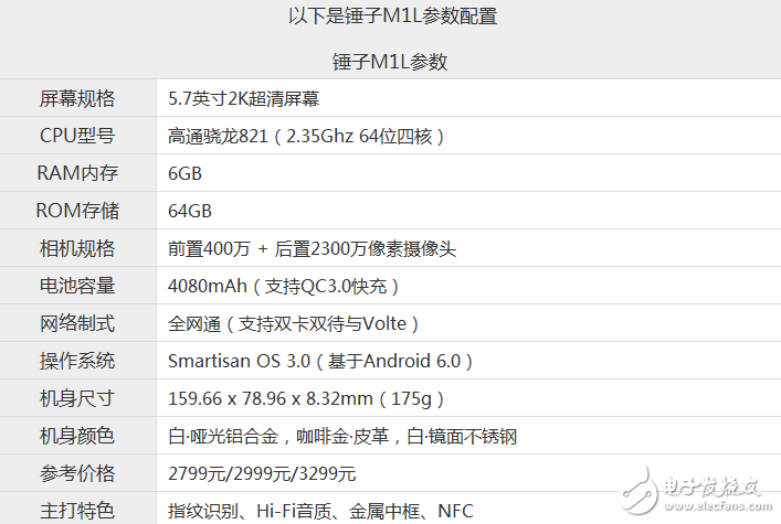 三星C7Pro和錘子手機(jī)M1L哪個(gè)值得買？