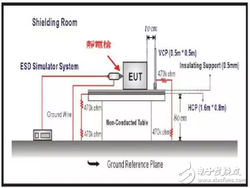 智能手機(jī)的ESD測(cè)試