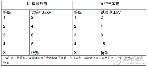 智能手機(jī)的ESD測(cè)試