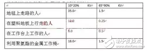  PCB板ESD設(shè)計(jì)的9大防護(hù)心得