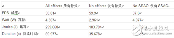  使用Basemark PAT優(yōu)化功耗應(yīng)用程序