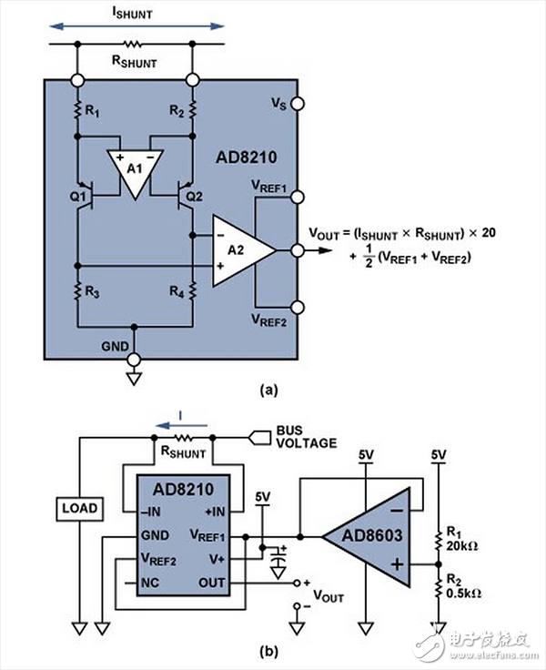 圖2. (a) 高壓雙向分流監(jiān)控器AD8210；(b) 采用外部基準(zhǔn)電壓源的寬范圍單向應(yīng)用