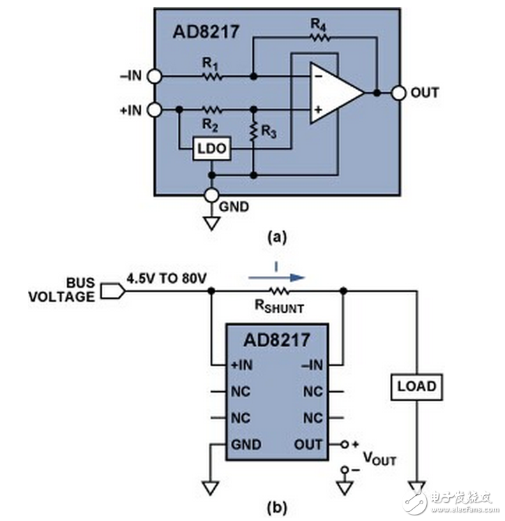 (a) 高分辨率、零漂移分流監(jiān)控器AD8217；(b) 利用AD8217 進(jìn)行高端電流檢測