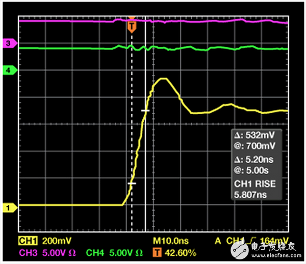 基于變壓器的數(shù)字隔離器（CMTI為100 kV/μs，ADuM140x）