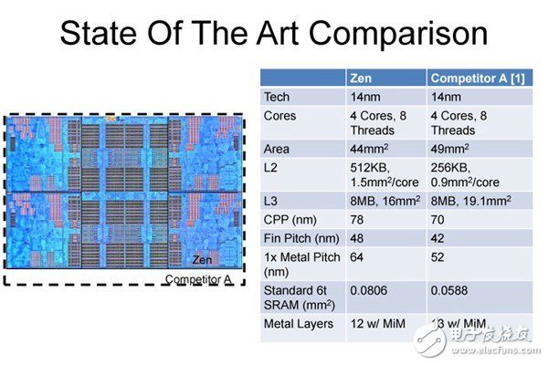 Intel公開8代處理器性能：比Kaby Lake提升15% 仍舊14nm！